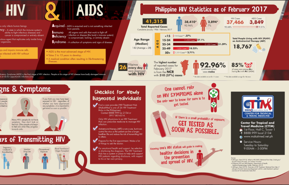 HIV & AIDS (2017)
