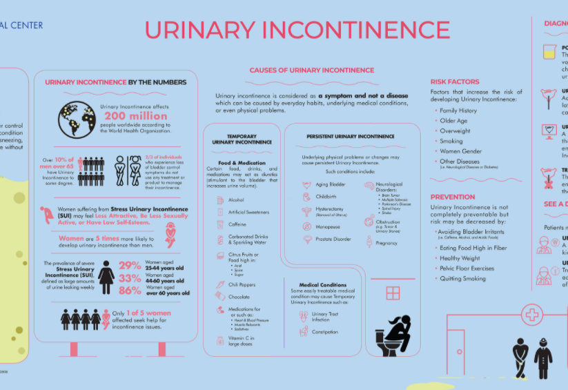 Urinary Incontinence (2018) thumbnail