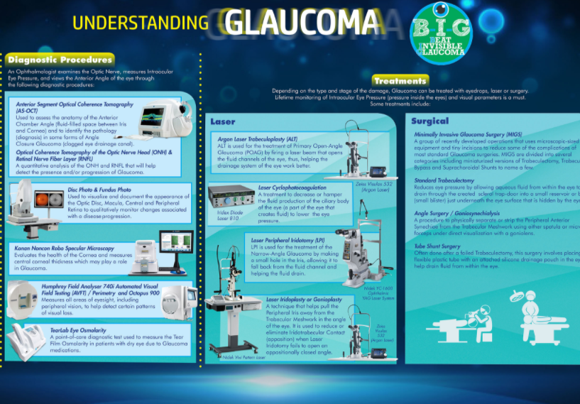 Understanding Glaucoma (2018) thumbnail