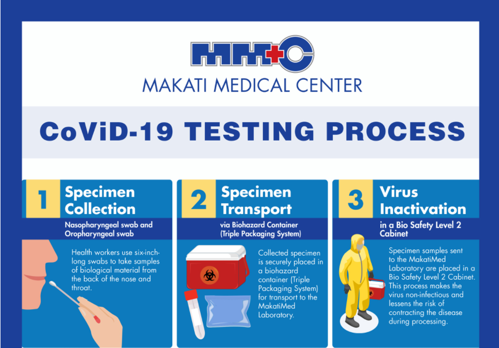 CoViD-19 Testing Process thumbnail