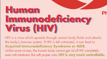 Human Immunodeficiency Virus (HIV)
