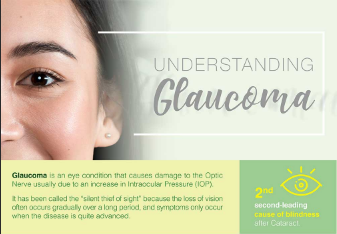 Understanding Glaucoma