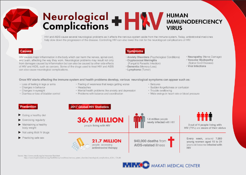 Neurological Complications + HIV (2018)