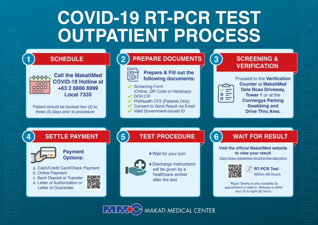 COVID-19 RT-PCR Test – Outpatient Process poster