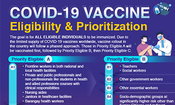 COVID-19 Vaccine Eligibility & Prioritization
