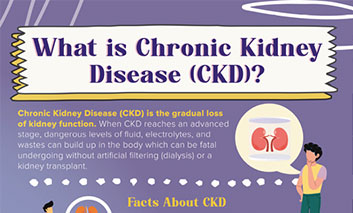 What is Chronic Kidney Disease (CKD) thumbnail