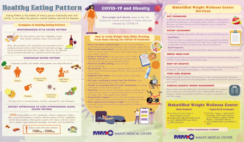 Healthy Eating Pattern infographic