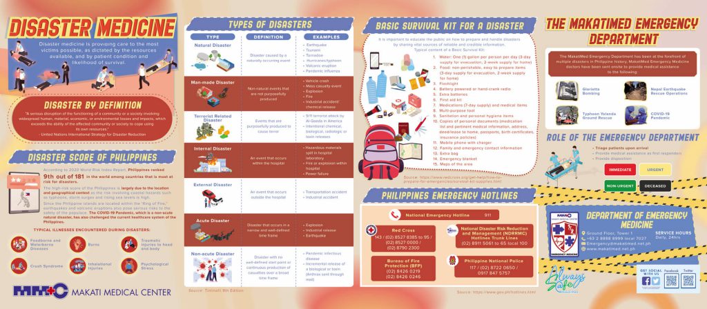 Disaster Medicine infographic