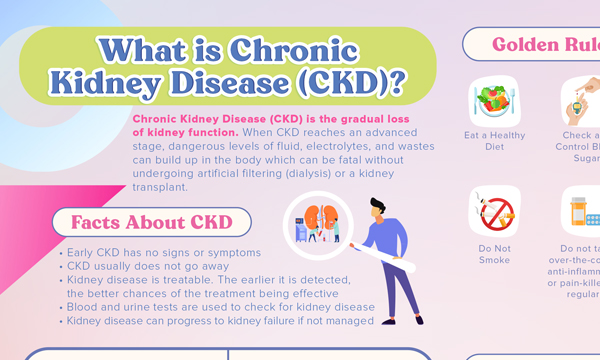 What is Chronic Kidney Disease (CKD) thumbnail