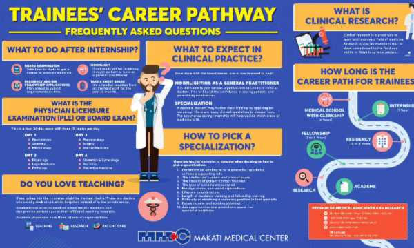 Career Pathway for Trainees thumbnail