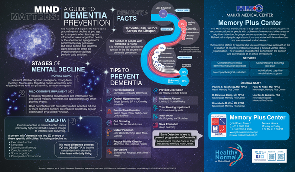 A Guide to Dementia Prevention infographic