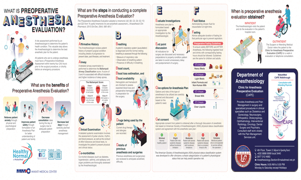 What is Preoperative Anesthesia Evaluation