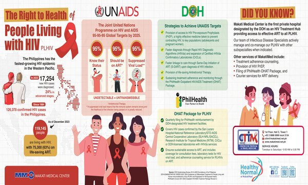 People Living With HIV exhibit thumbnail
