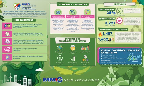 A Lifetime of Good Health With MakatiMed HealthHub exhibit thumbnail